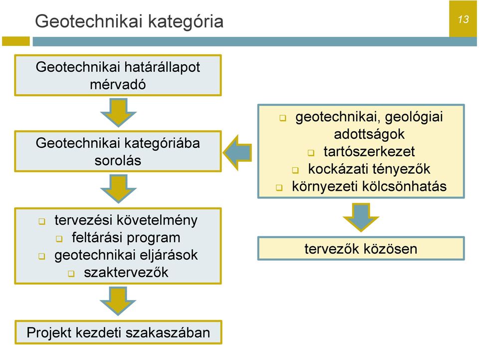 eljárások szaktervezők geotechnikai, geológiai adottságok tartószerkezet