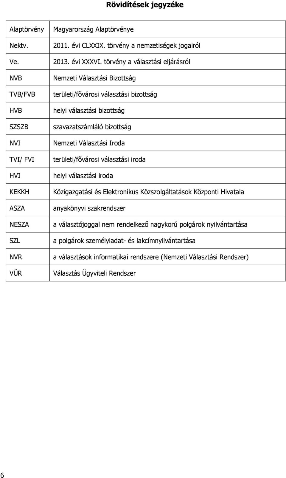 törvény a választási eljárásról Nemzeti Választási Bizottság területi/fővárosi választási bizottság helyi választási bizottság szavazatszámláló bizottság Nemzeti Választási Iroda