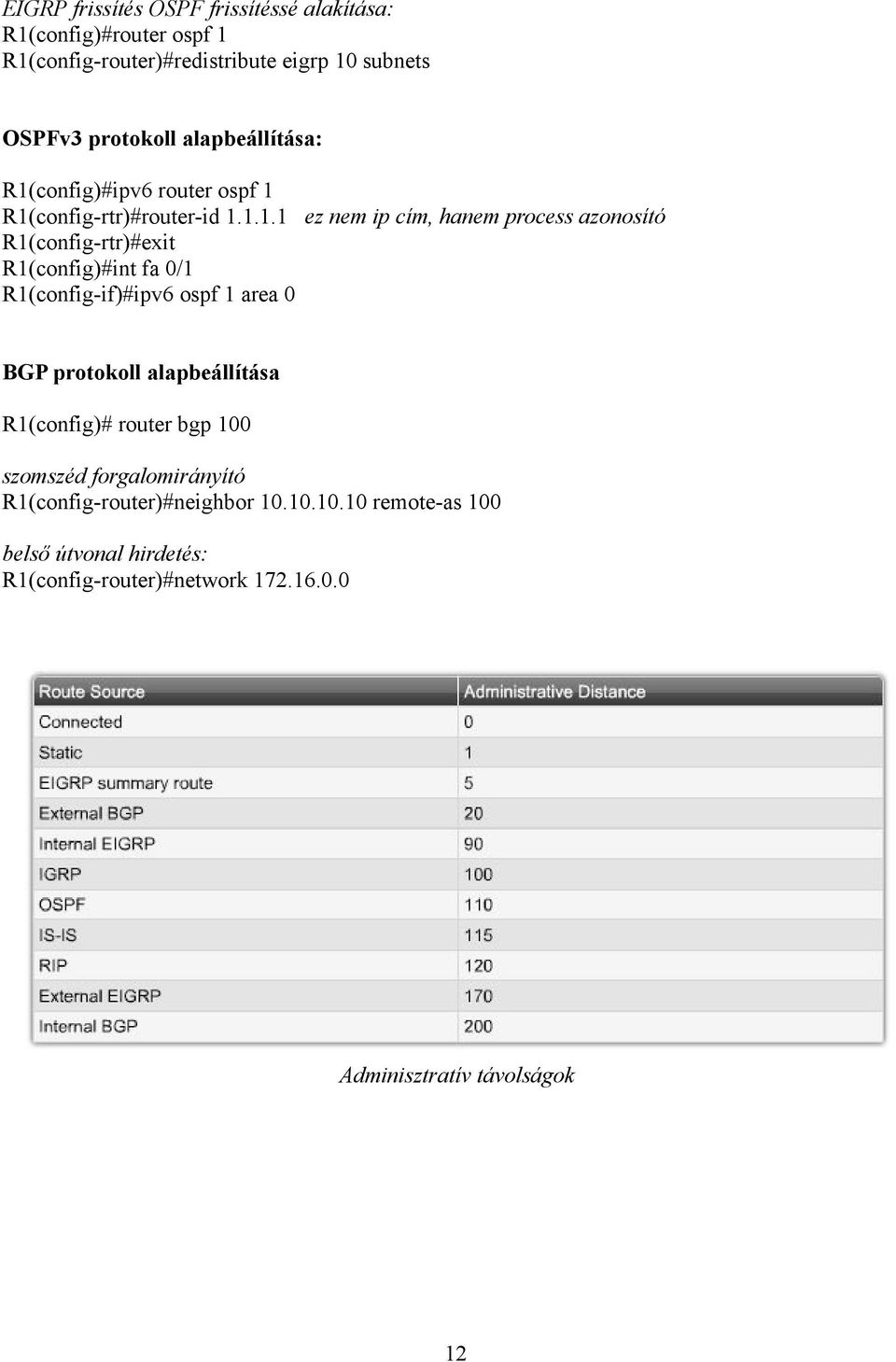 config)#ipv6 router ospf 1 