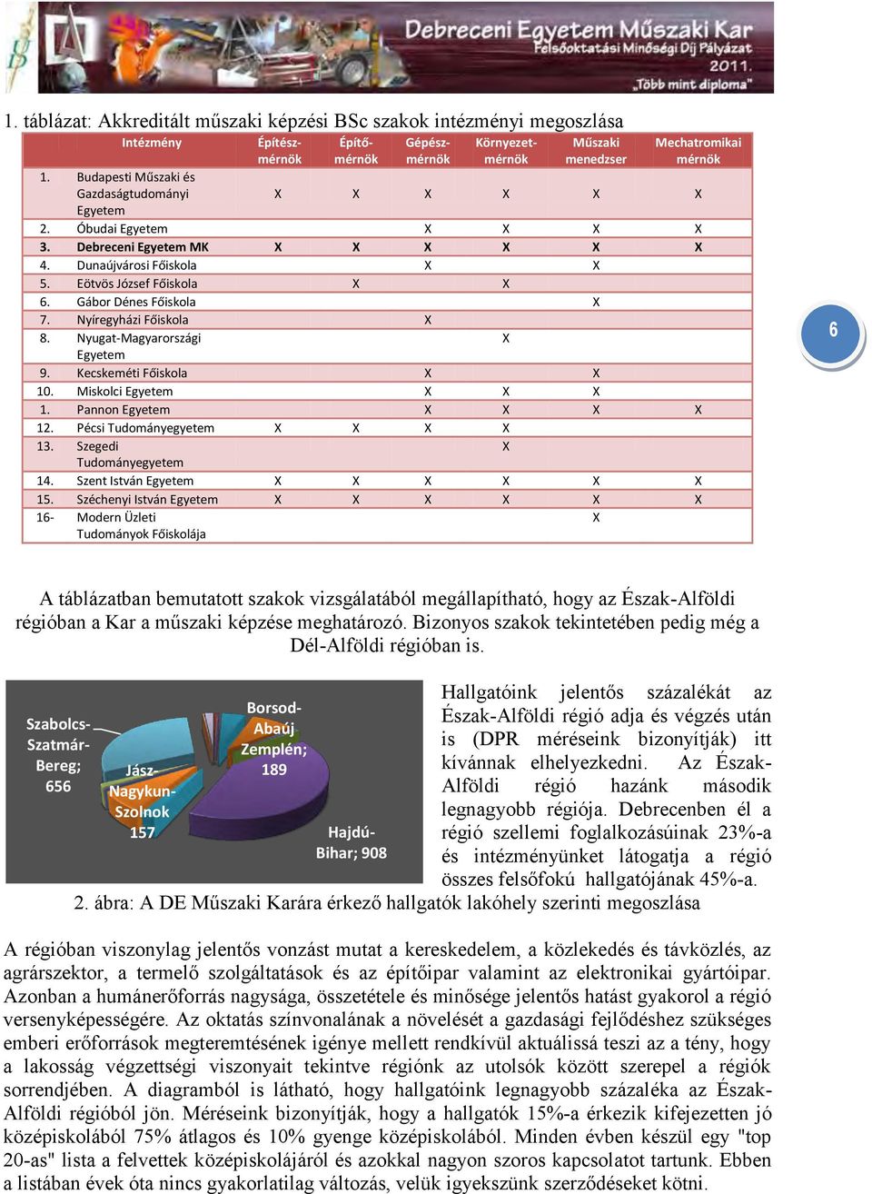 Gábor Dénes Főiskola X 7. Nyíregyházi Főiskola X 8. Nyugat-Magyarországi X Egyetem 9. Kecskeméti Főiskola X X 10. Miskolci Egyetem X X X 1. Pannon Egyetem X X X X 12. Pécsi Tudományegyetem X X X X 13.