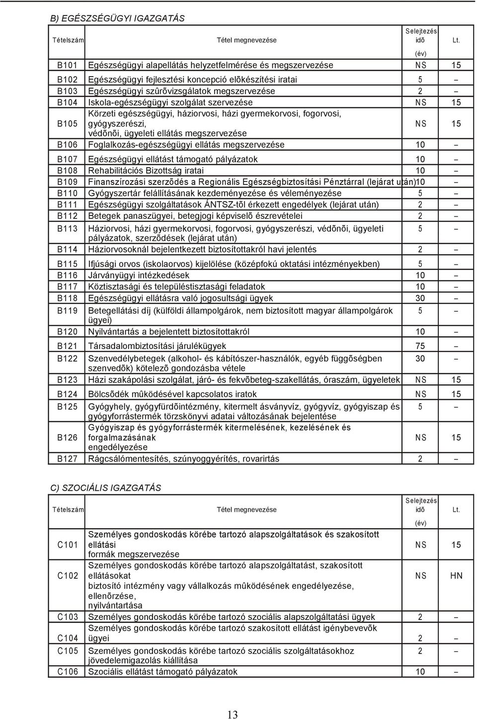 megszervezése B106 Foglalkozás-egészségügyi ellátás megszervezése 10 B107 Egészségügyi ellátást támogató pályázatok 10 B108 Rehabilitációs Bizottság iratai 10 B109 Finanszírozási szerzõdés a