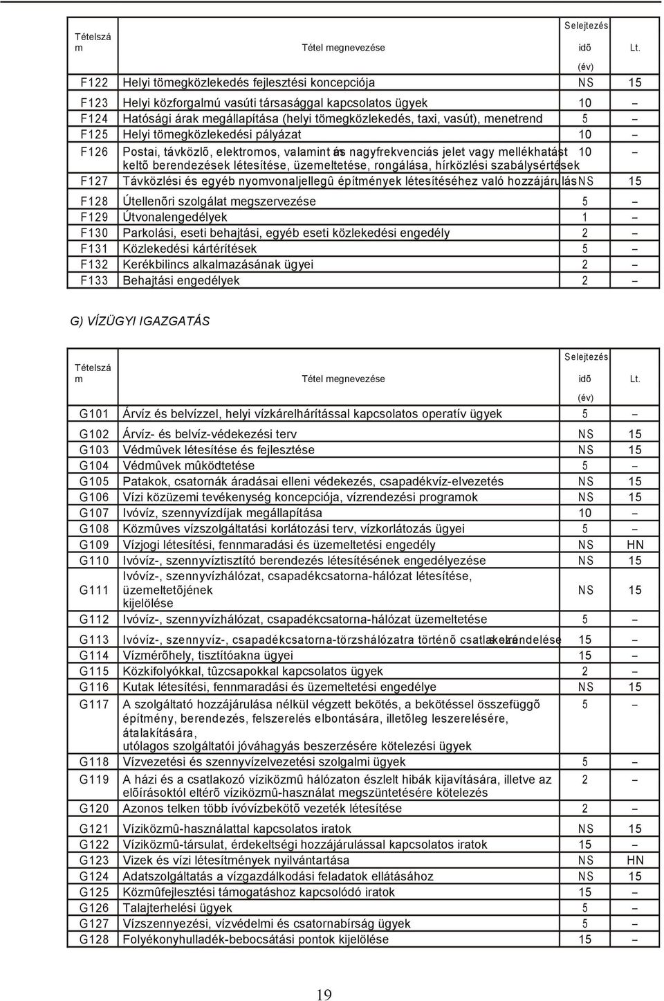 menetrend 5 F125 Helyi tömegközlekedési pályázat 10 F126 Postai, távközlõ, elektromos, valamint más nagyfrekvenciás jelet vagy mellékhatást 10 keltõ berendezések létesítése, üzemeltetése, rongálása,