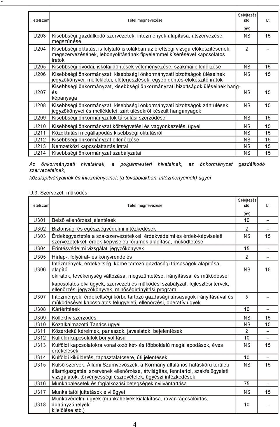 bizottságok üléseinek N S 15 jegyzõkönyvei, mellékletei, elõterjesztések, egyéb döntés-elõkészítõ iratok U207 Kisebbségi önkormányzat, kisebbségi önkormányzati bizottságok üléseinek hangés N S 15