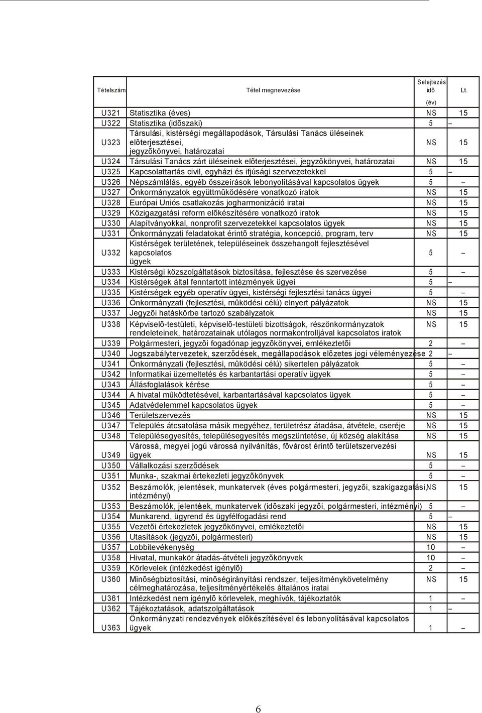 kapcsolatos ügyek 5 U327 Önkormányzatok együttmûködésére vonatkozó iratok N S 15 U328 Európai Uniós csatlakozás jogharmonizáció iratai N S 15 U329 Közigazgatási reform elõkészítésére vonatkozó iratok