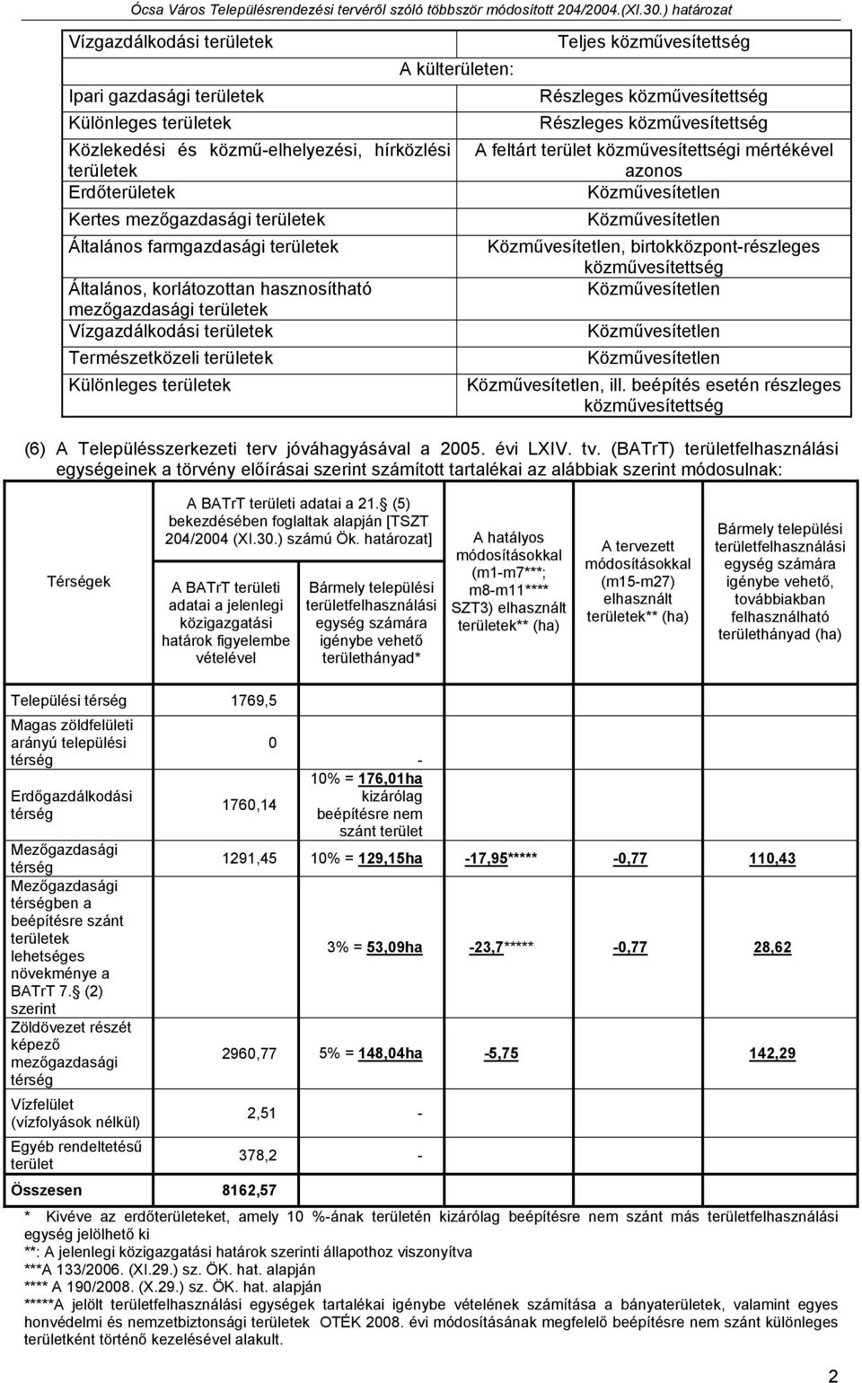 közművesítettség A feltárt terület közművesítettségi mértékével azonos, birtokközpont-részleges közművesítettség, ill.