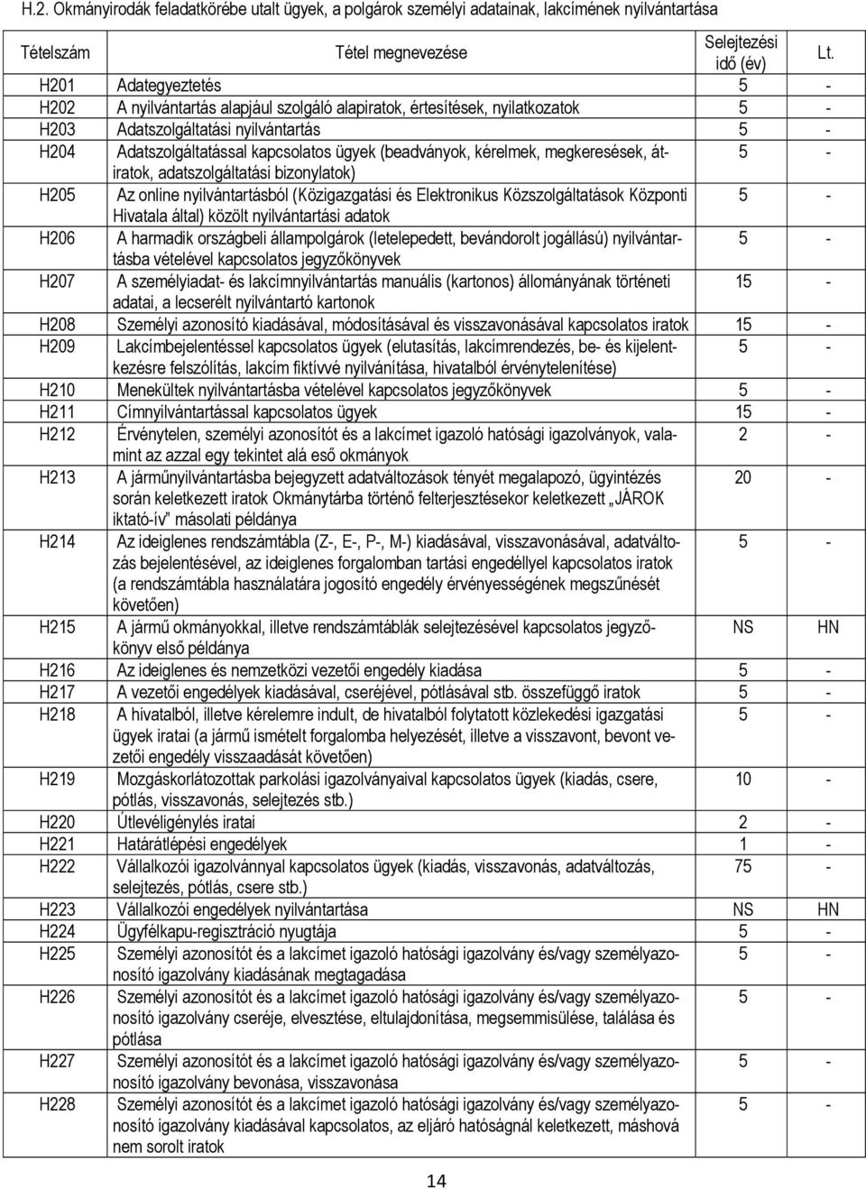 (Közigazgatási és Elektronikus Közszolgáltatások Központi Hivatala által) közölt nyilvántartási adatok H206 A harmadik országbeli állampolgárok (letelepedett, bevándorolt jogállású) nyilvántartásba