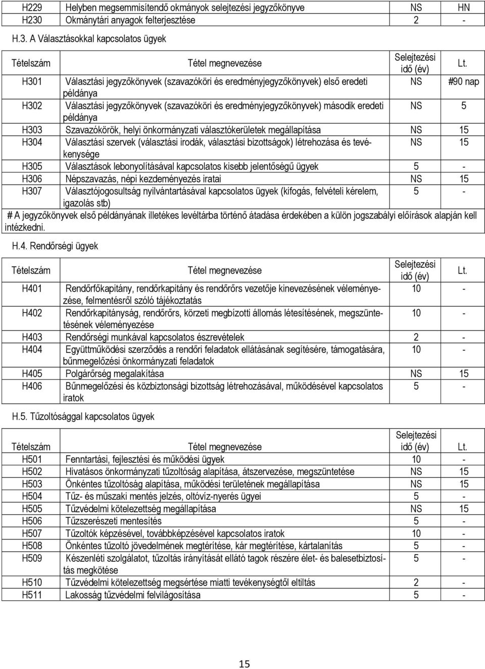 A Választásokkal kapcsolatos ügyek H301 Választási jegyzőkönyvek (szavazóköri és eredményjegyzőkönyvek) első eredeti NS #90 nap példánya H302 Választási jegyzőkönyvek (szavazóköri és