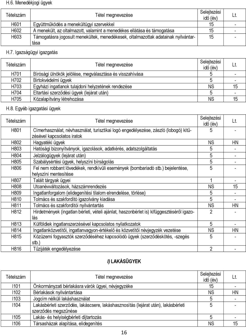 Igazságügyi igazgatás H701 Bírósági ülnökök jelölése, megválasztása és visszahívása H702 Birtokvédelmi ügyek H703 Egyházi ingatlanok tulajdoni helyzetének rendezése H704 Eltartási szerződési ügyek