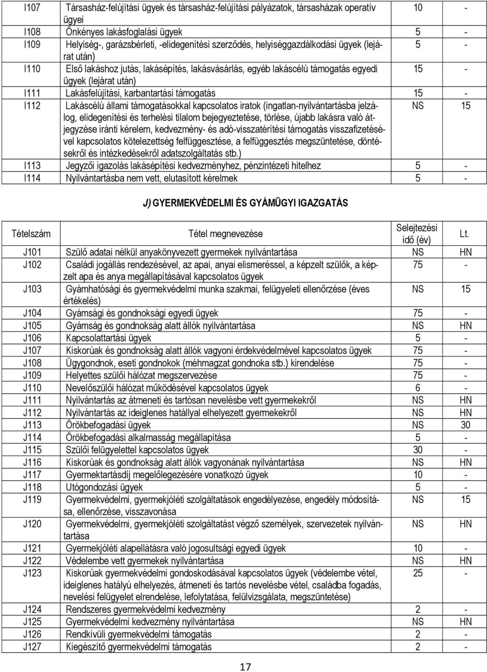 I112 Lakáscélú állami támogatásokkal kapcsolatos iratok (ingatlan-nyilvántartásba jelzálog, elidegenítési és terhelési tilalom bejegyeztetése, törlése, újabb lakásra való át- jegyzése iránti kérelem,