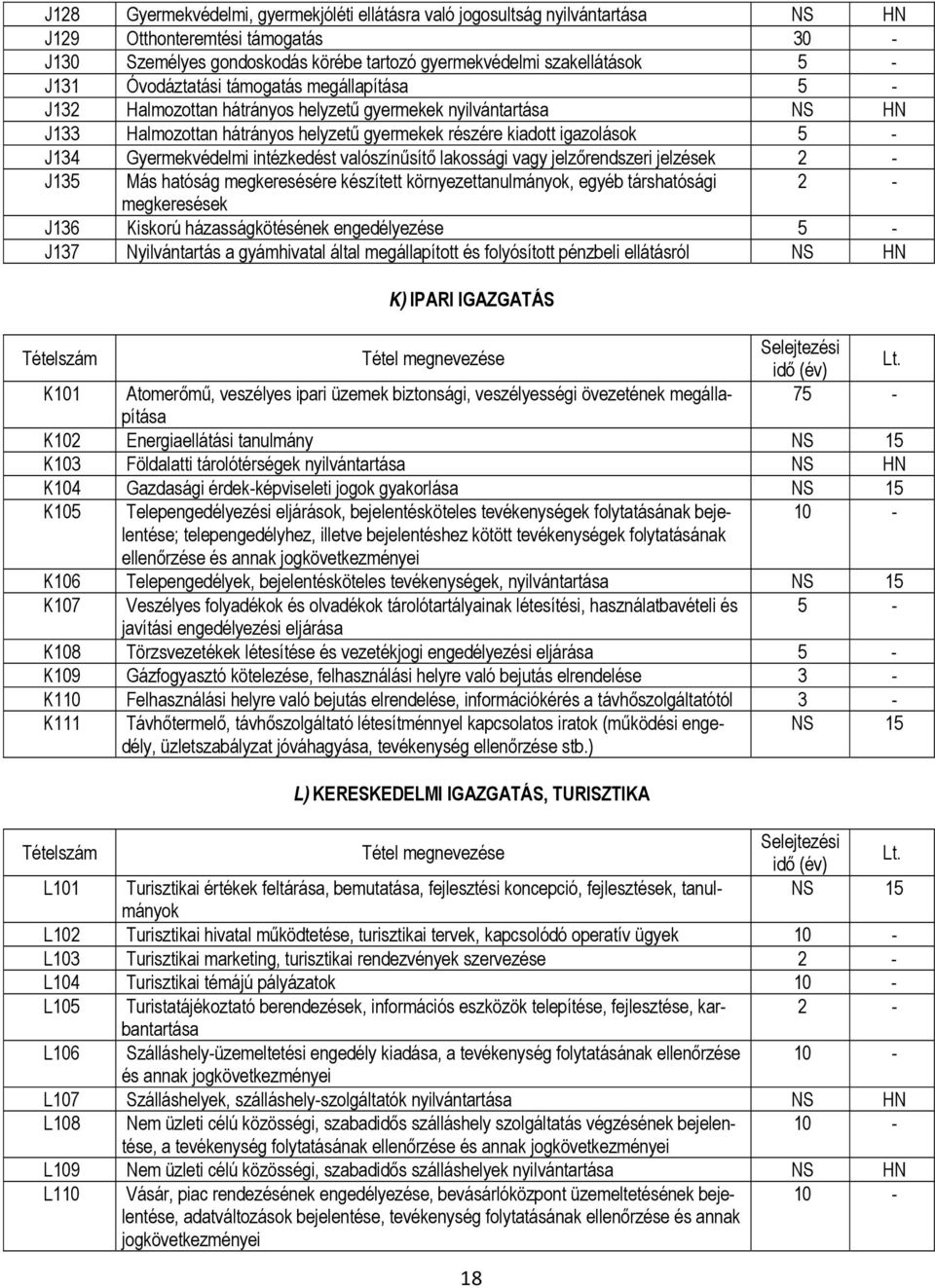 intézkedést valószínűsítő lakossági vagy jelzőrendszeri jelzések 2 - J135 Más hatóság megkeresésére készített környezettanulmányok, egyéb társhatósági 2 - megkeresések J136 Kiskorú házasságkötésének