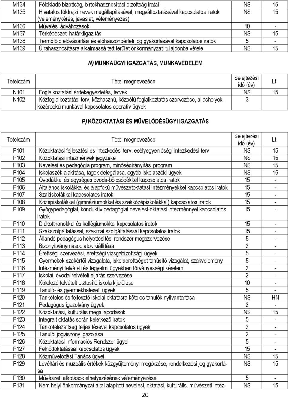 önkormányzati tulajdonba vétele N) MUNKAÜGYI IGAZGATÁS, MUNKAVÉDELEM N101 Foglalkoztatási érdekegyeztetés, tervek N102 Közfoglalkoztatási terv, közhasznú, közcélú foglalkoztatás szervezése,