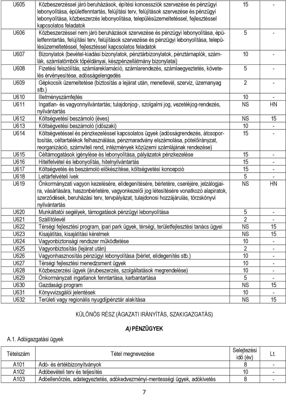 felújítások szervezése és pénzügyi lebonyolítása, telepü- lésüzemeltetéssel, fejlesztéssel kapcsolatos feladatok U607 Bizonylatok (bevétel-kiadási bizonylatok, pénztárbizonylatok, pénztárnaplók,