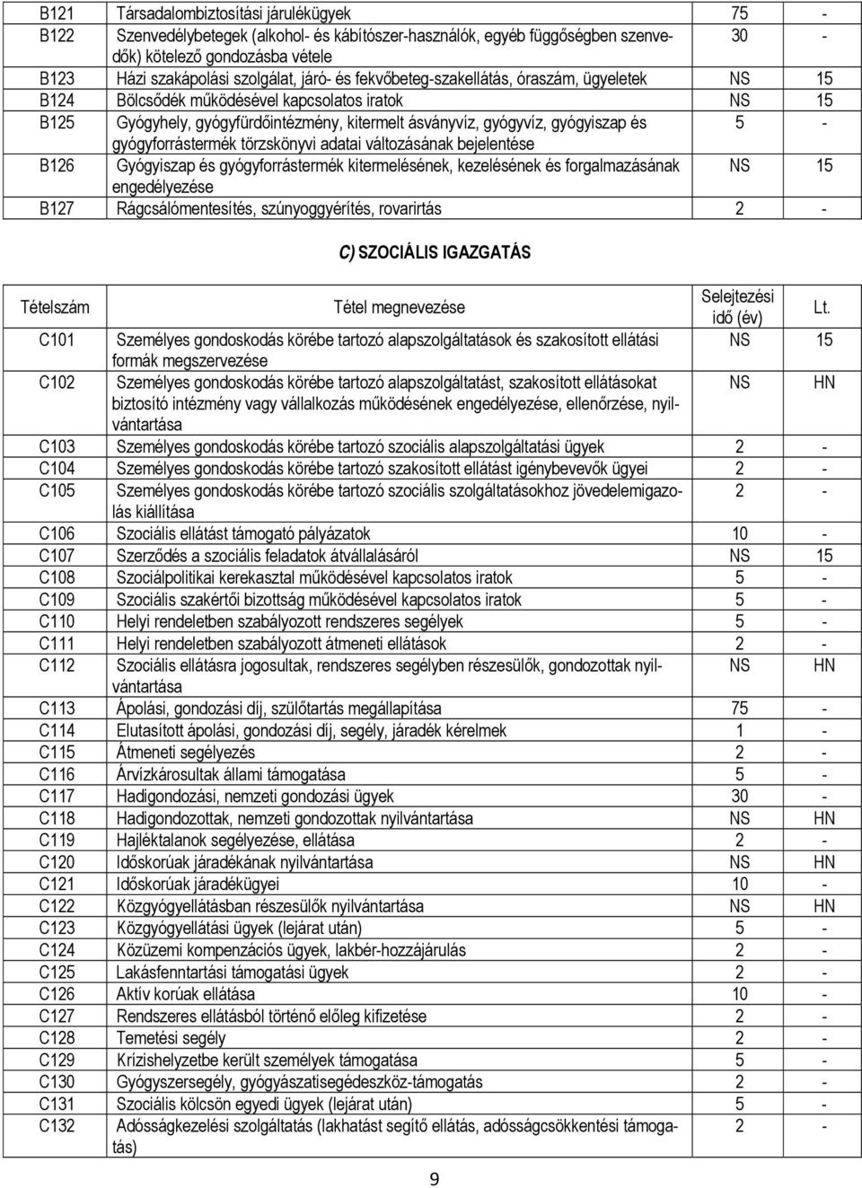 törzskönyvi adatai változásának bejelentése B126 Gyógyiszap és gyógyforrástermék kitermelésének, kezelésének és forgalmazásának engedélyezése B127 Rágcsálómentesítés, szúnyoggyérítés, rovarirtás 2 -