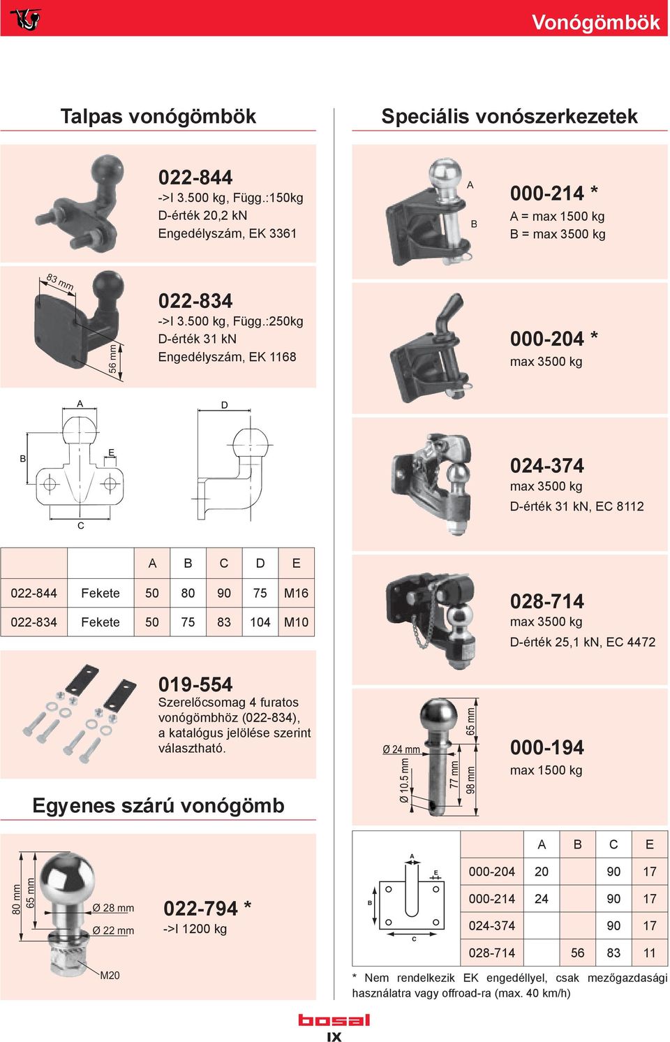 :250kg D-érték 31 kn Engedélyszám, EK 1168 000-204 * max 3500 kg A D B E 024-374 max 3500 kg D-érték 31 kn, EC 8112 C A B C D E 022-844 Fekete 50 80 90 75 M16 022-834 Fekete 50 75 83 104 M10 028-714