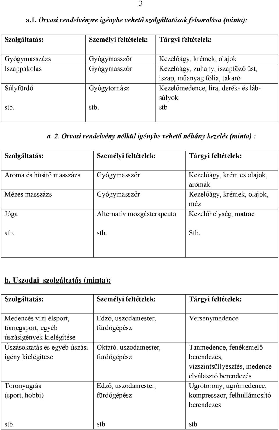 Orvosi rendelvény nélkül igénybe vehető néhány kezelés (minta) : Szolgáltatás: Személyi feltételek: Tárgyi feltételek: Aroma és hűsítő masszázs Gyógymasszőr Kezelőágy, krém és olajok, aromák Mézes