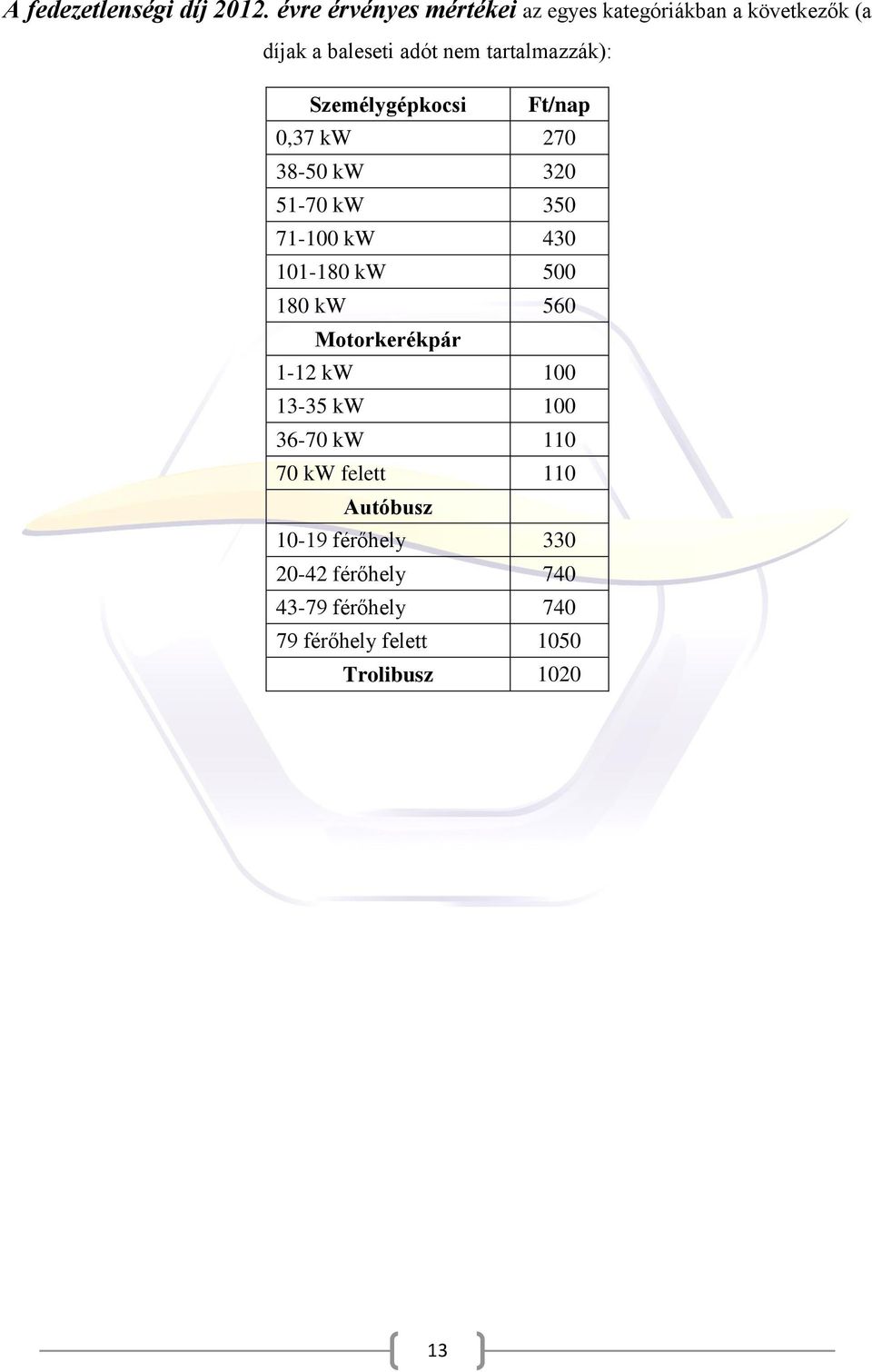 tartalmazzák): Személygépkocsi Ft/nap 0,37 kw 270 38-50 kw 320 51-70 kw 350 71-100 kw 430 101-180 kw