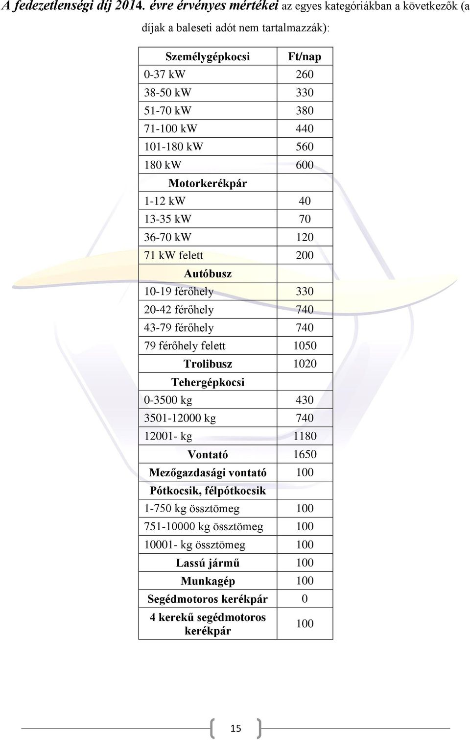 kw 440 101-180 kw 560 180 kw 600 Motorkerékpár 1-12 kw 40 13-35 kw 70 36-70 kw 120 71 kw felett 200 Autóbusz 10-19 férőhely 330 20-42 férőhely 740 43-79 férőhely 740 79