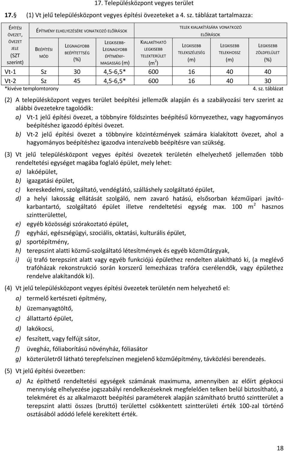 KIALAKÍTÁSÁRA VONATKOZÓ TELEKSZÉLESÉG (m) ELŐÍRÁSOK TELEKHOSSZ (m) ZÖLDFELÜLET (%) MÓD TELEKTERÜLET (m 2 ) Vt-1 Sz 30 4,5-6,5* 600 16 40 40 Vt-2 Sz 45 4,5-6,5* 600 16 40 30 *kivéve templomtorony 4.