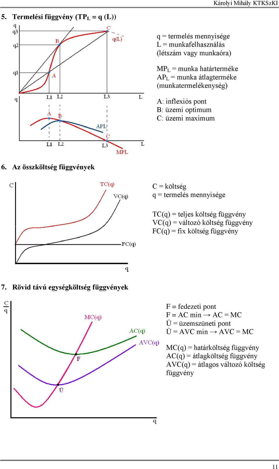 Az összköltség függvények C = költség q = termelés mennyisége TC(q) = teljes költség függvény VC(q) = változó költség függvény FC(q) = fix költség