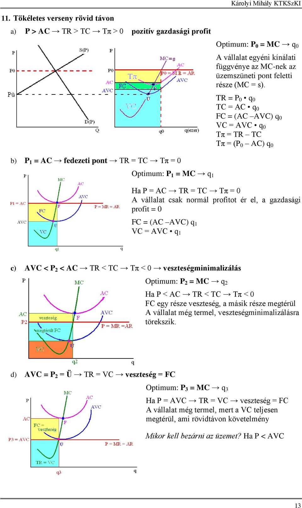 profitot ér el, a gazdasági profit = 0 FC = (AC AVC) q 1 VC = AVC q 1 c) AVC < P 2 < AC TR < TC Tπ < 0 veszteségminimalizálás Optimum: P 2 = MC q 2 Ha P < AC TR < TC Tπ < 0 FC egy része veszteség, a