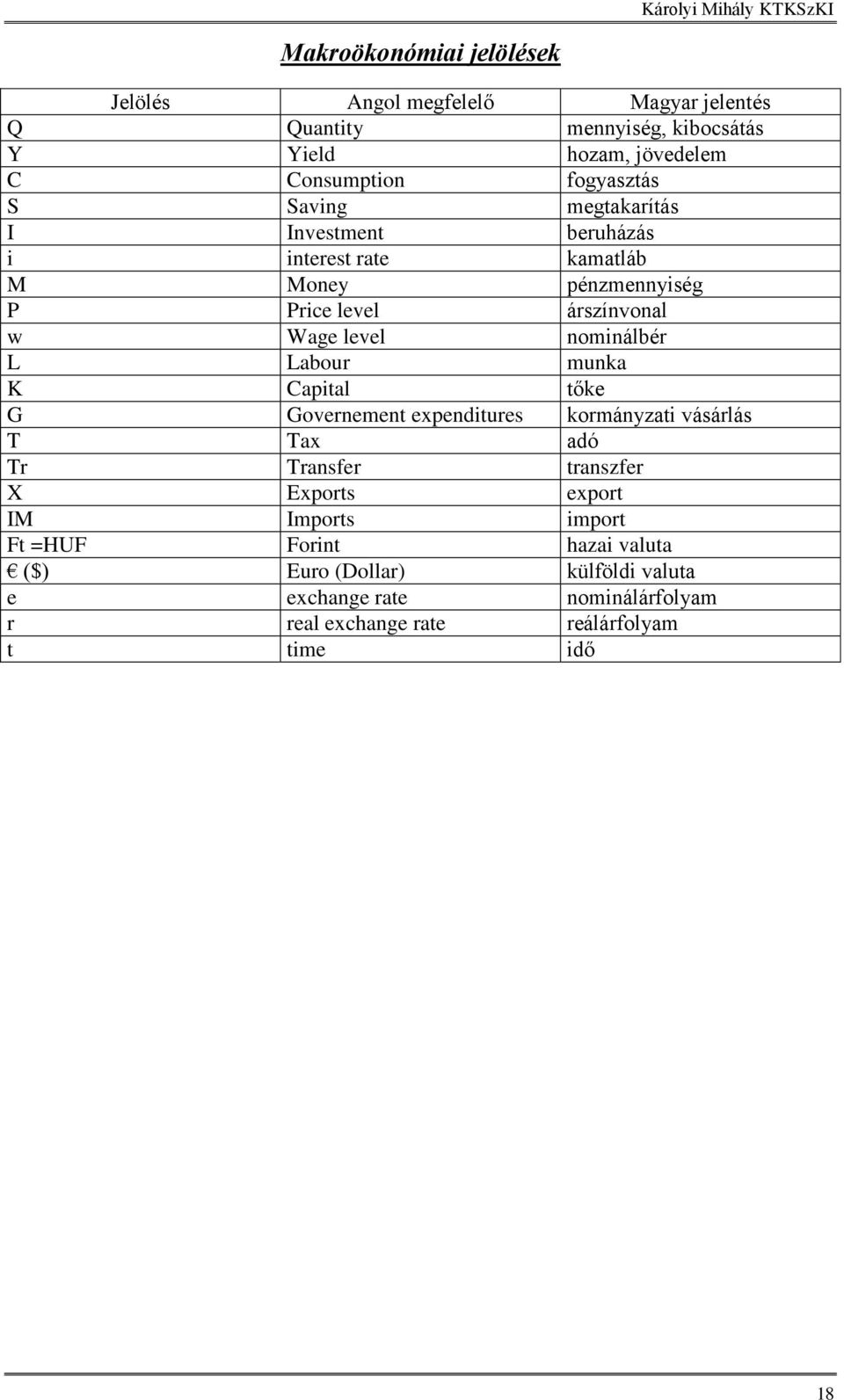 nominálbér L Labour munka K Capital tőke G Governement expenditures kormányzati vásárlás T Tax adó Tr Transfer transzfer X Exports export IM