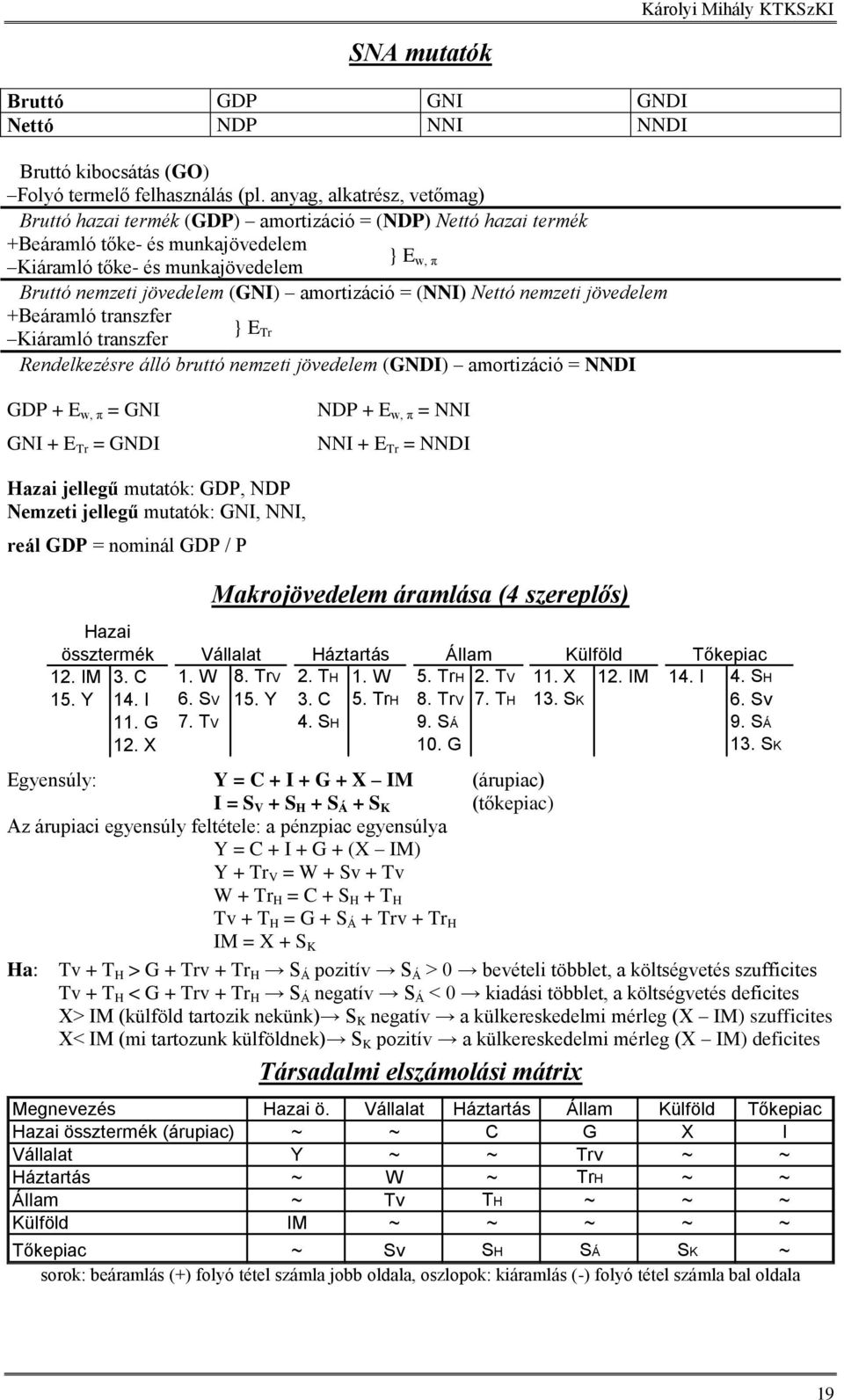 amortizáció = (NNI) Nettó nemzeti jövedelem +Beáramló transzfer } E Kiáramló transzfer Tr Rendelkezésre álló bruttó nemzeti jövedelem (GNDI) amortizáció = NNDI GDP + E w, π = GNI GNI + E Tr = GNDI