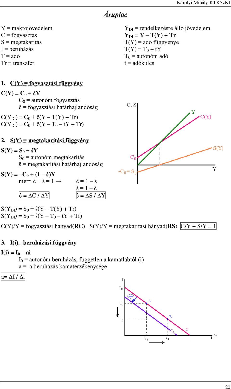 S(Y) = megtakarítási függvény S(Y) = S 0 + ŝy S 0 = autonóm megtakarítás ŝ = megtakarítási határhajlandóság S(Y) = C 0 + (1 ĉ)y mert: ĉ + ŝ = 1 ĉ = ΔC / ΔY S(Y DI ) = S 0 + ŝ(y T(Y) + Tr) S(Y DI ) =