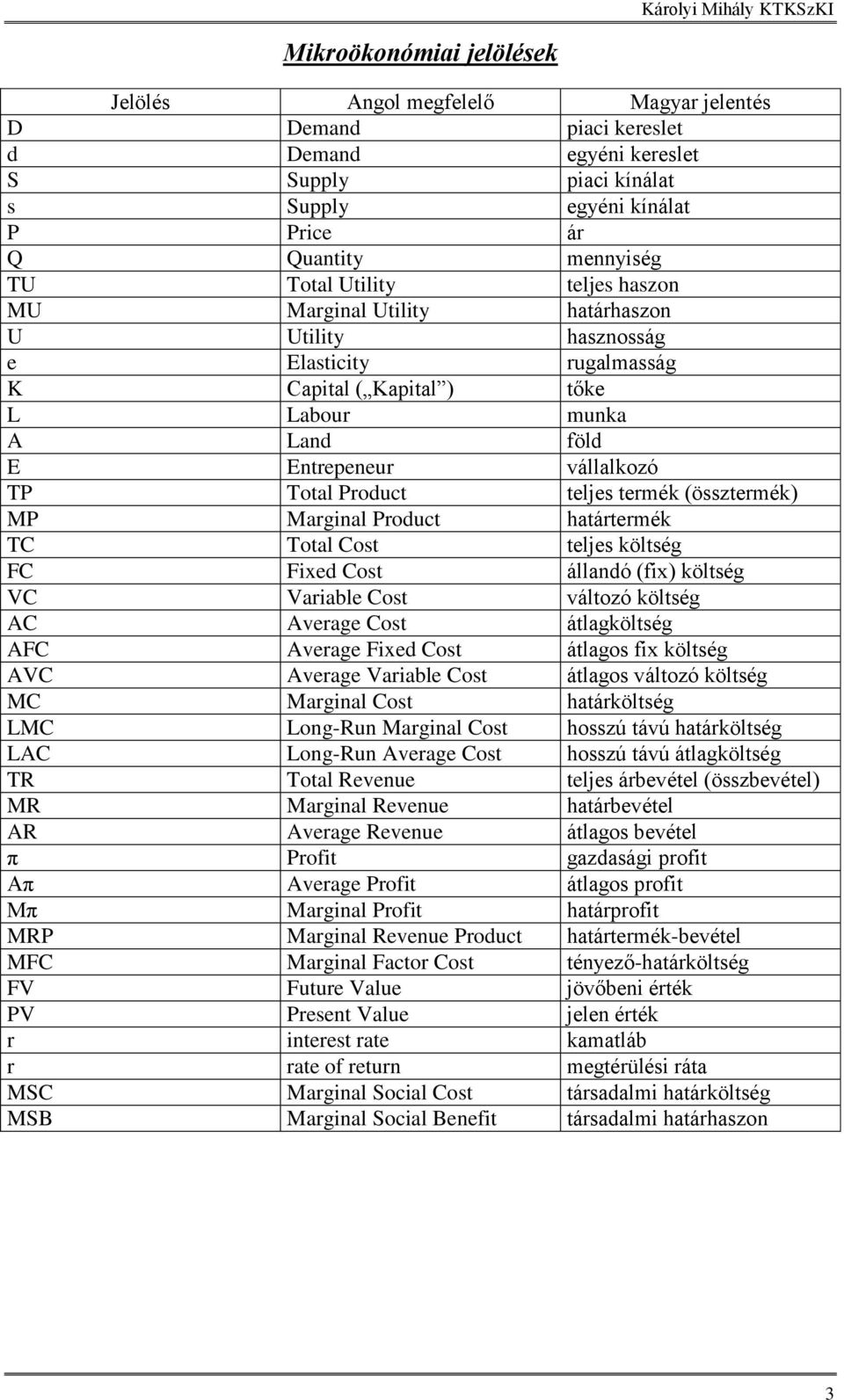Product teljes termék (össztermék) MP Marginal Product határtermék TC Total Cost teljes költség FC Fixed Cost állandó (fix) költség VC Variable Cost változó költség AC Average Cost átlagköltség AFC