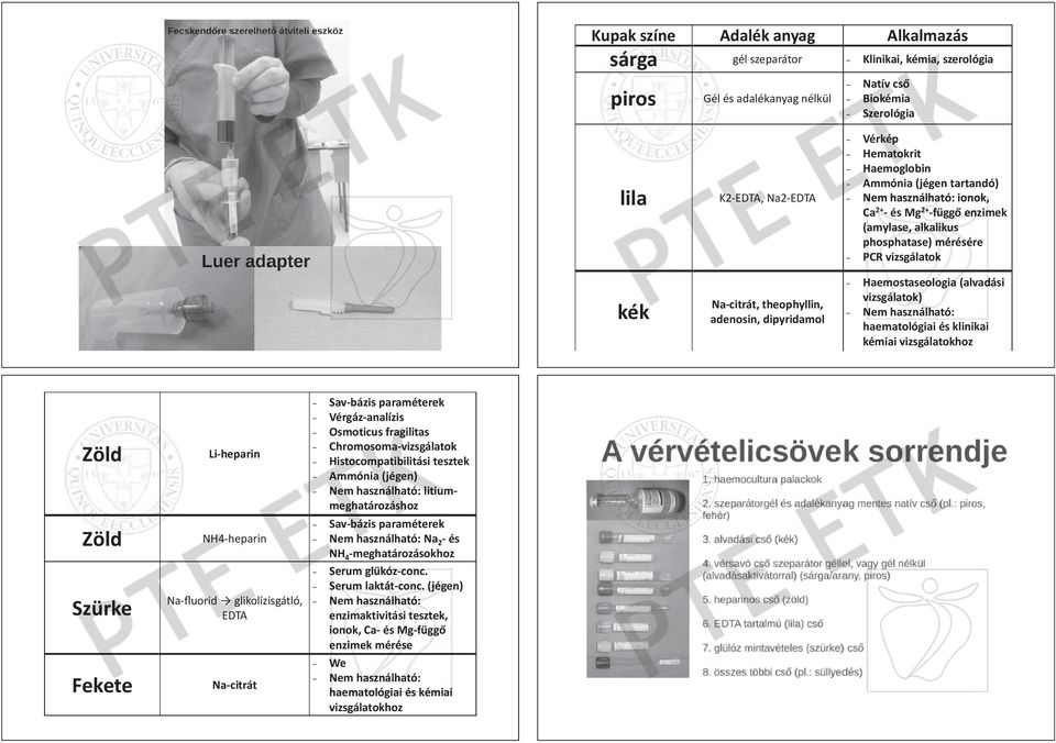 Na-citrát, theophyllin, adenosin, dipyridamol Haemostaseologia seol olog ogia (alvadási adási vizsgálatok) Nem használható: ató: haematológiai és klinikai kémiai vizsgálatokhoz Zöld Zöld Szürke