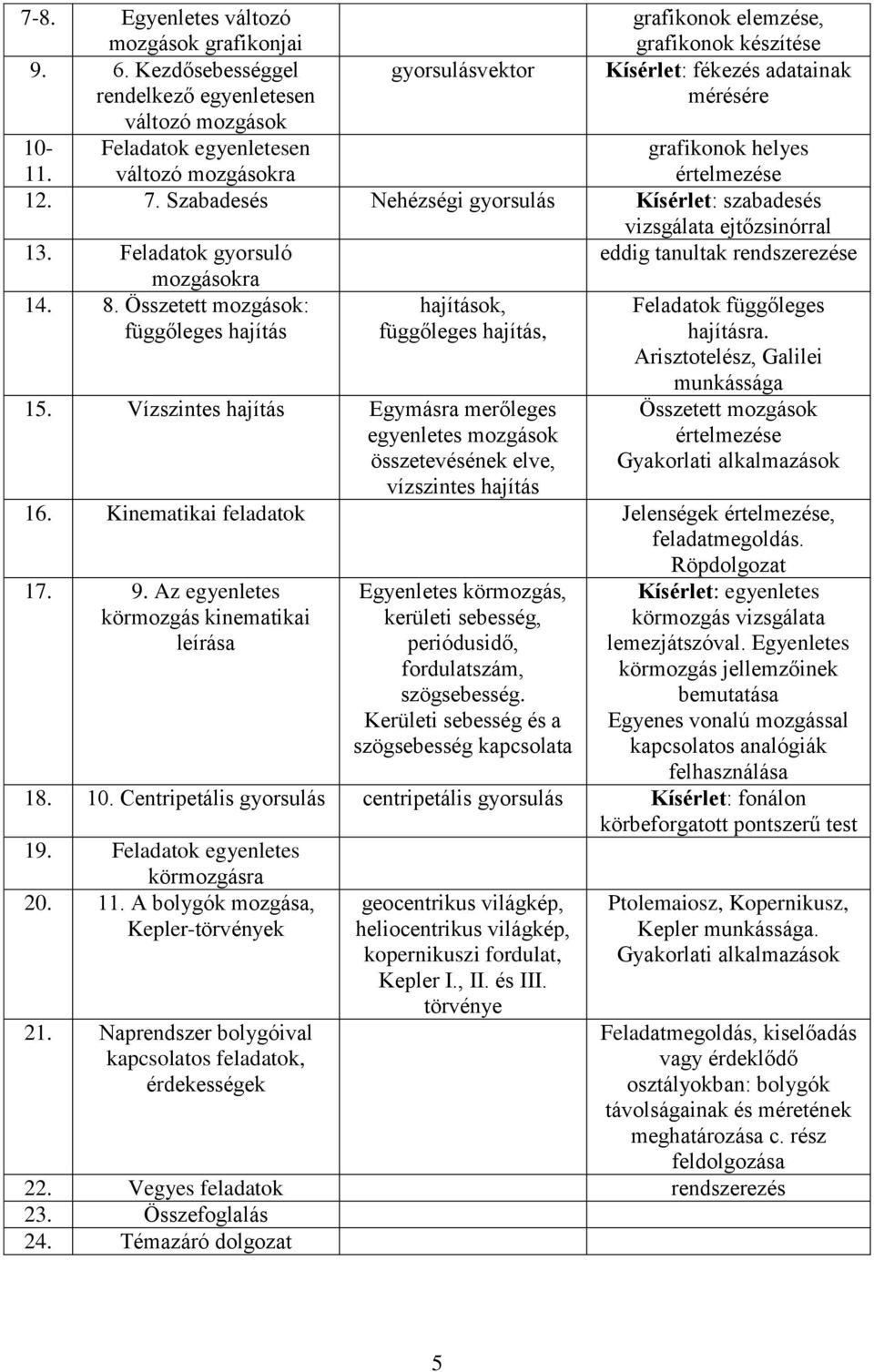 Szabadesés Nehézségi gyorsulás Kísérlet: szabadesés vizsgálata ejtőzsinórral 13. Feladatok gyorsuló eddig tanultak rendszerezése mozgásokra 14. 8.