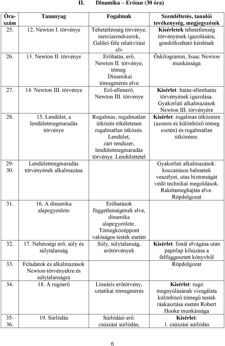 törvénye Tehetetlenség törvénye, inerciarendszerek, Galilei-féle relativitási Kísérletek tehetetlenség törvényének igazolására, gondolkodtató kérdések elv 26. 13. Newton II.