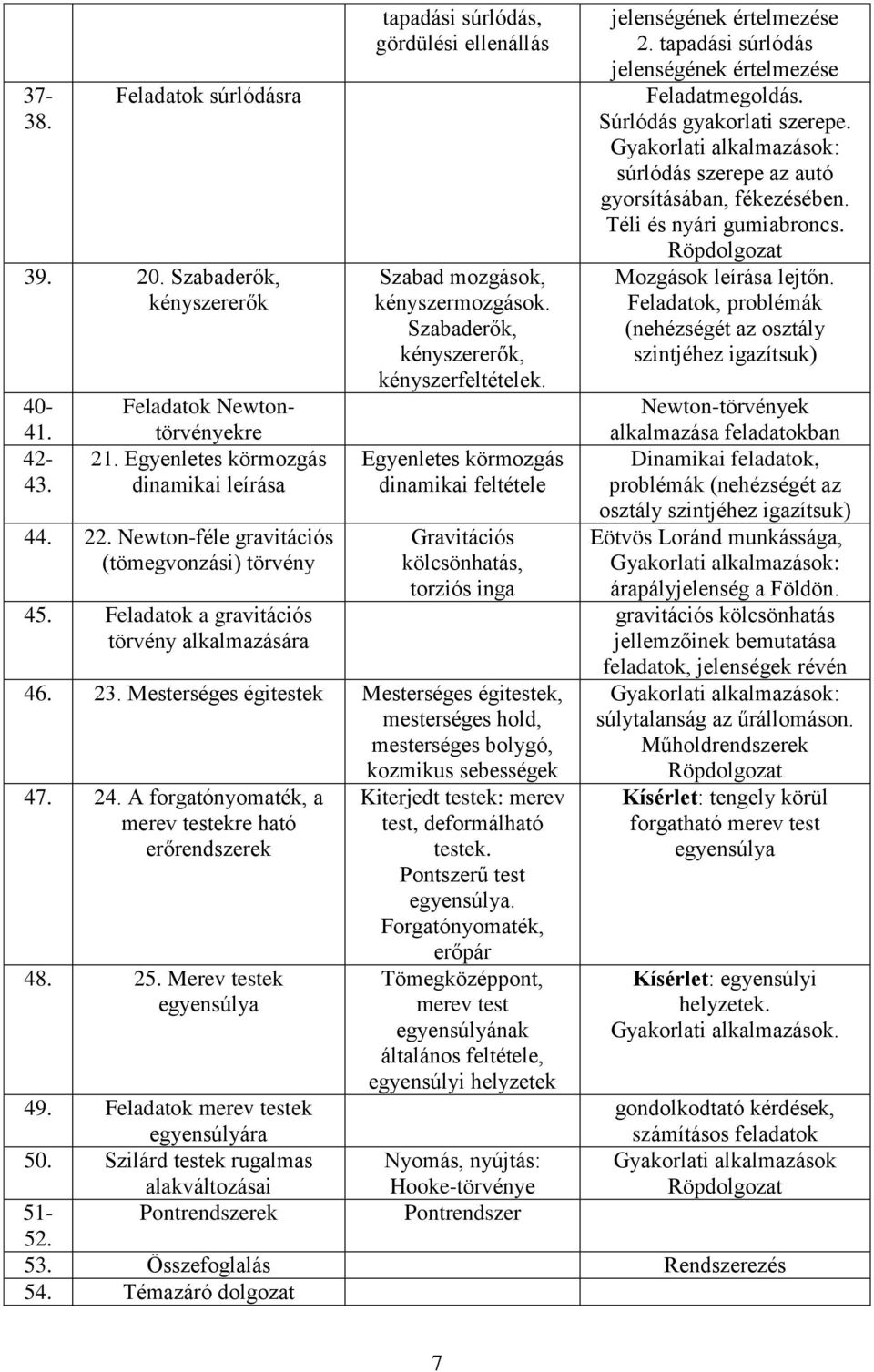 Szabaderők, kényszererők, kényszerfeltételek. Egyenletes körmozgás dinamikai feltétele Gravitációs kölcsönhatás, torziós inga 46. 23.