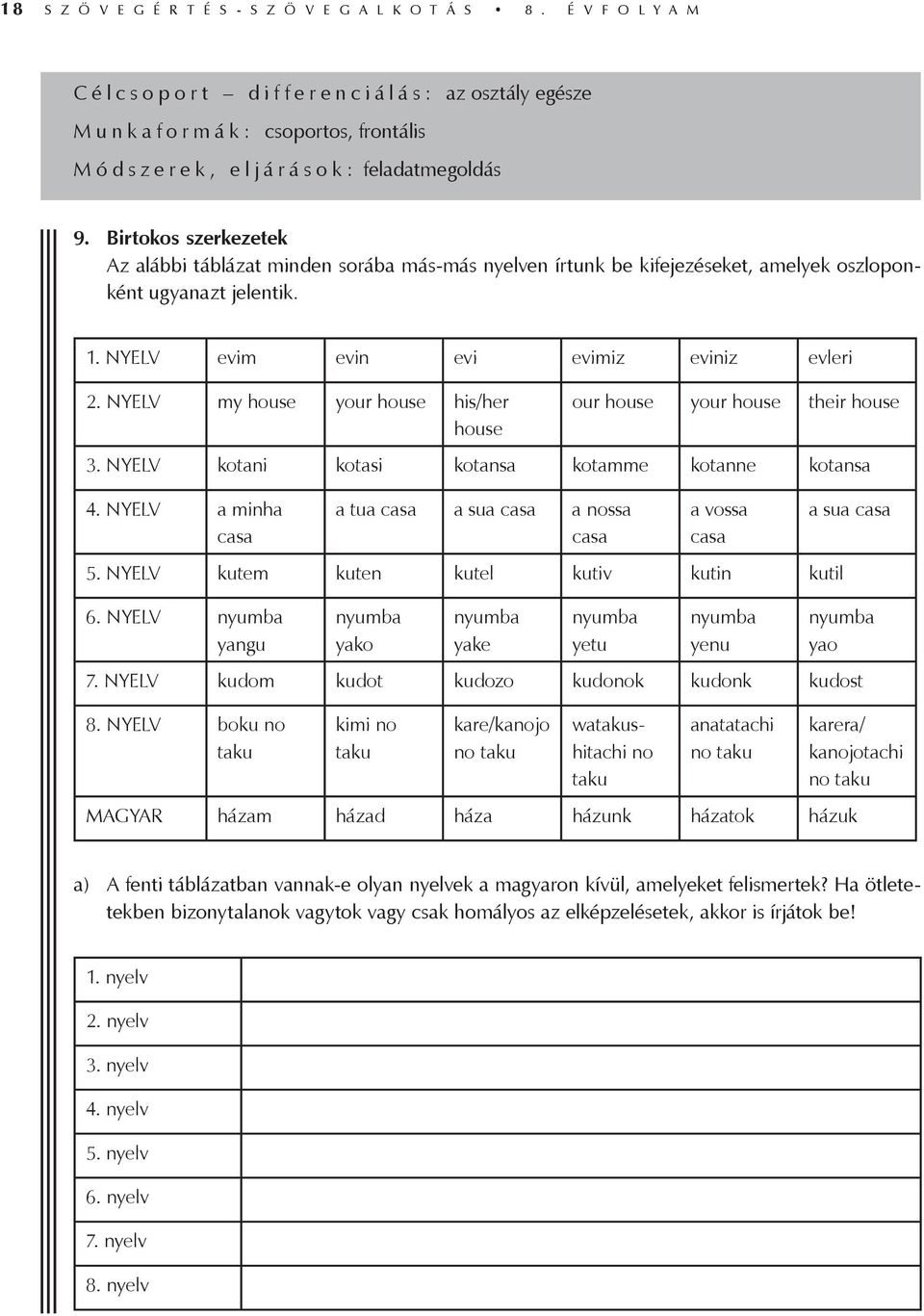 Birtokos szerkezetek Az alábbi táblázat minden sorába más-más nyelven írtunk be kifejezéseket, amelyek oszloponként ugyanazt jelentik. 1. NYELV evim evin evi evimiz eviniz evleri 2.