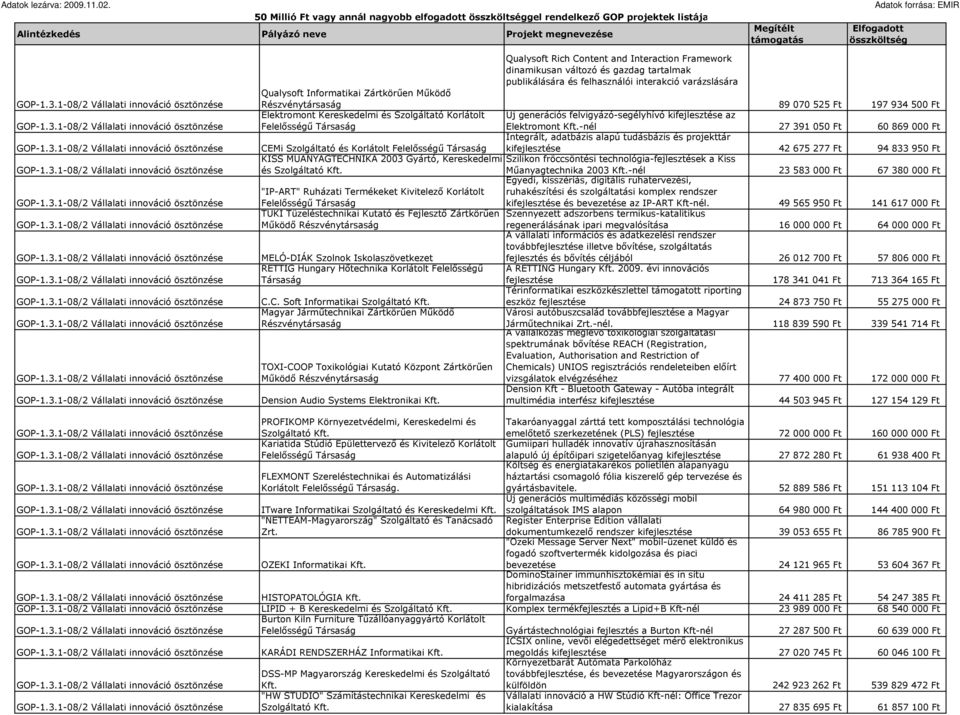 Vállalati innováció ösztönzése  Vállalati innováció ösztönzése Qualysoft Informatikai Zártkörően Mőködı Részvénytársaság Elektromont Kereskedelmi és Szolgáltató Korlátolt Felelısségő Társaság CEMi