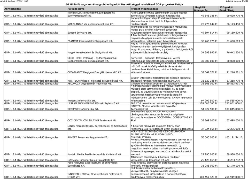 Nanotechnológián alapuló vízkezelı berendezés alkalmazása az ipari hőtı és folyamatvíz rendszereknél 25 278 044 Ft 56 173 430 Ft Technológiailag és funkcionalitásában megújított, magas piaci értéket