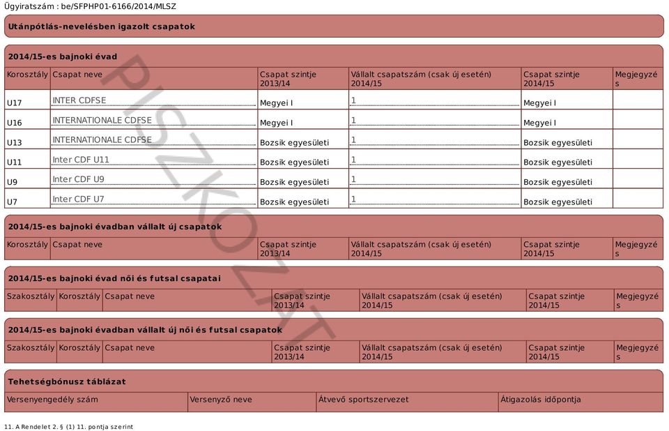 Inter CDF U7 Bozsik egyesületi 1 Bozsik egyesületi -es bajnoki évadban vállalt új csapatok Korosztály Csapat neve 2013/14 Vállalt csapatszám (csak új esetén) Megjegyzé s -es bajnoki évad női és
