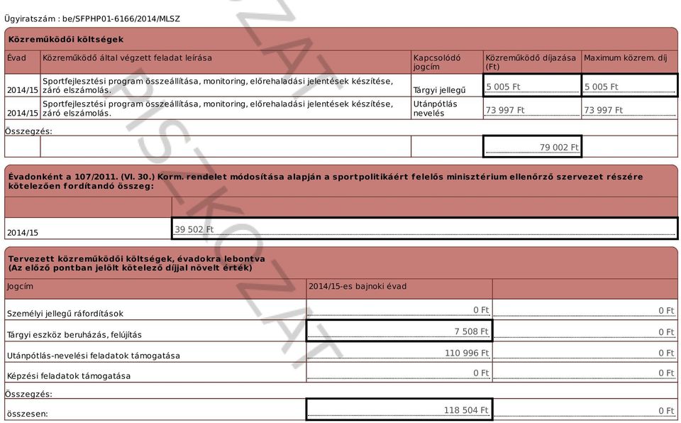 Tárgyi jellegű Utánpótlás nevelés Közreműködő díjazása (Ft) 5 005 Ft 5 005 Ft 73 997 Ft 73 997 Ft Maximum közrem. díj 79 002 Ft Évadonként a 107/2011. (VI. 30.) Korm.