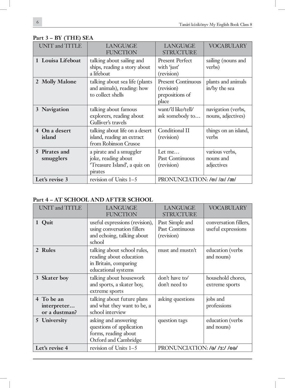 talking about life on a desert island, reading an extract from Robinson Crusoe a pirate and a smuggler joke, reading about Treasure Island, a quiz on pirates LANGUAGE STRUCTURE Present Perfect with