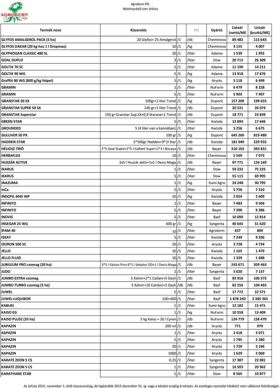 GRAMIN 1 /1 /liter NuFarm 6 479 8 228 GRAMIN 5 /1 /liter NuFarm 5 903 7 497 GRANSTAR 50 SX 100gr+1 liter Trend /1 /kg Dupont 157 209 199 655 GRANSTAR SUPER 50 SX 240 gr+1 liter Trend /1 /db Dupont 20