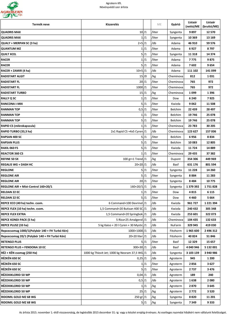 Cheminova 812 1 031 RADISTART FL 20 /1 /liter Cheminova 765 972 RADISTART FL 1000 /1 /liter Cheminova 765 972 RADISTART TURBO 15 /1 /kg Cheminova 1 099 1 396 RALLY Q SC 1 /1 /liter Dow 6 240 7 925