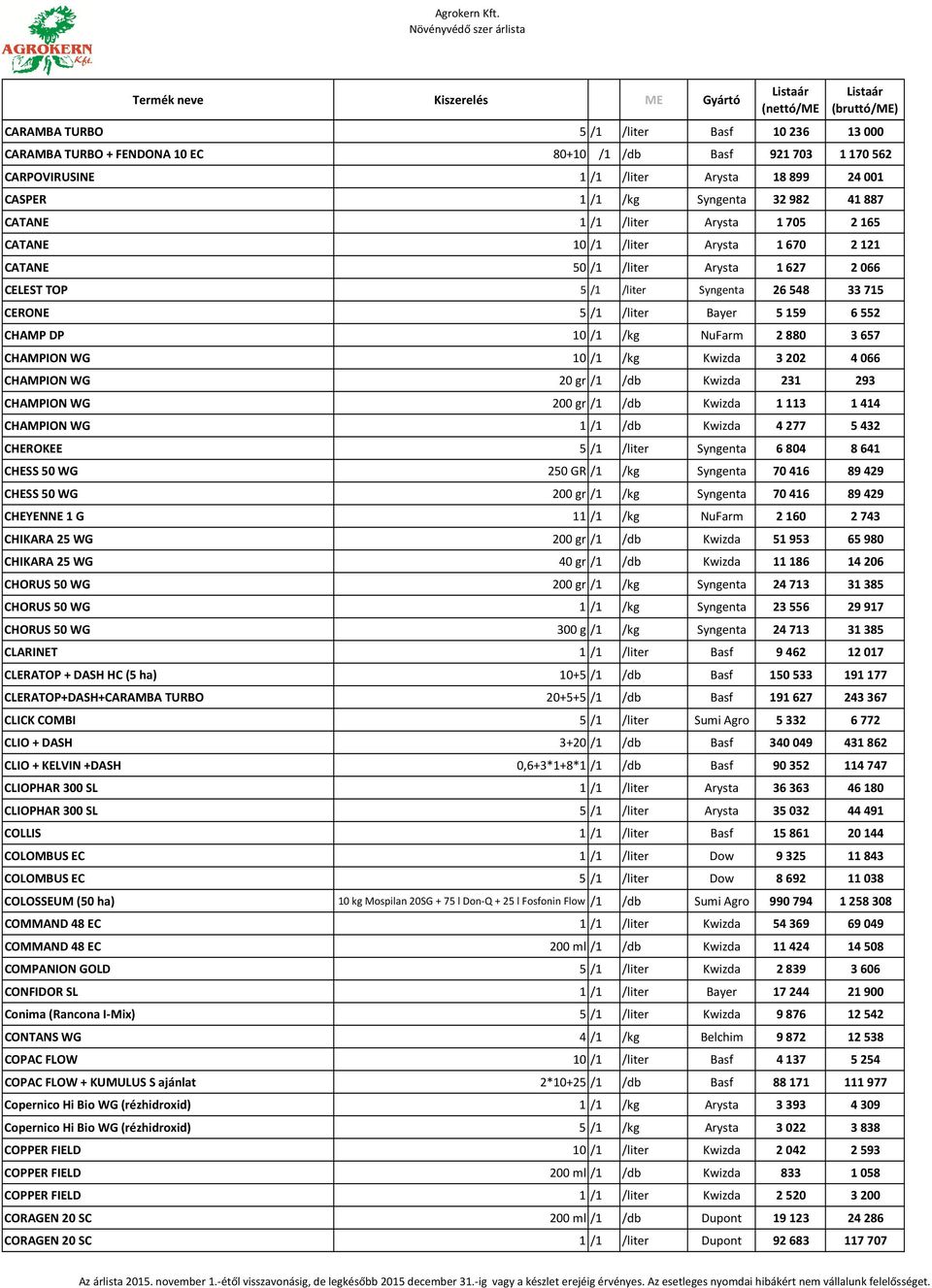 CHAMP DP 10 /1 /kg NuFarm 2 880 3 657 CHAMPION WG 10 /1 /kg Kwizda 3 202 4 066 CHAMPION WG 20 gr /1 /db Kwizda 231 293 CHAMPION WG 200 gr /1 /db Kwizda 1 113 1 414 CHAMPION WG 1 /1 /db Kwizda 4 277 5