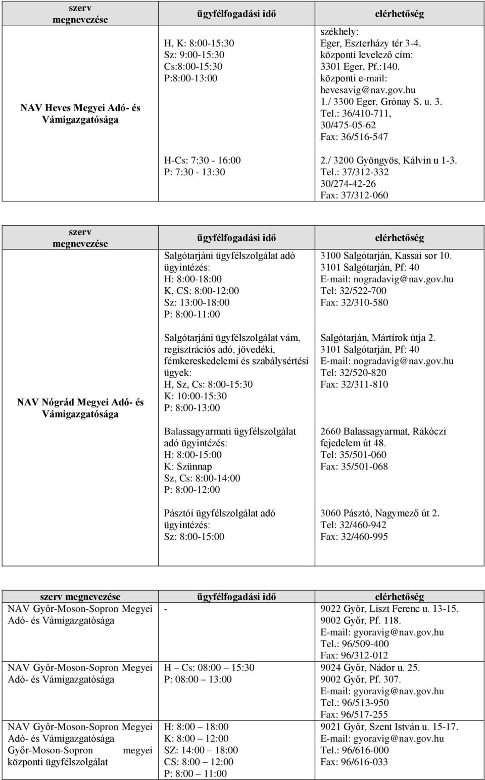 : 36/410-711, 30/475-05-62 Fax: 36/516-547 2./ 3200 Gyöngyös, Kálvin u 1-3. Tel.