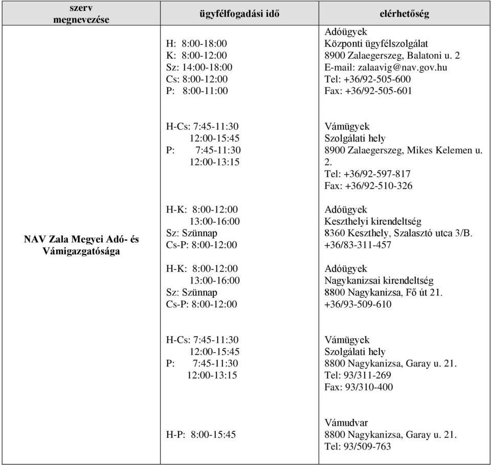Szünnap Cs- Vámügyek Szolgálati hely 8900 Zalaegerszeg, Mikes Kelemen u. 2. Tel: +36/92-597-817 Fax: +36/92-510-326 Adóügyek Keszthelyi kirendeltség 8360 Keszthely, Szalasztó utca 3/B.