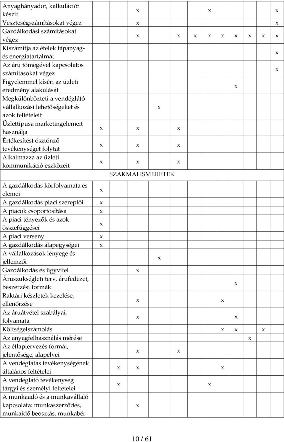 folytat Alkalmazza az üzleti kommunikáció eszközeit SZAKMAI ISMERETEK A gazdálkodás körfolyamata és elemei A gazdálkodás piaci szereplői A piacok csoportosítása A piaci tényezők és azok összefüggései