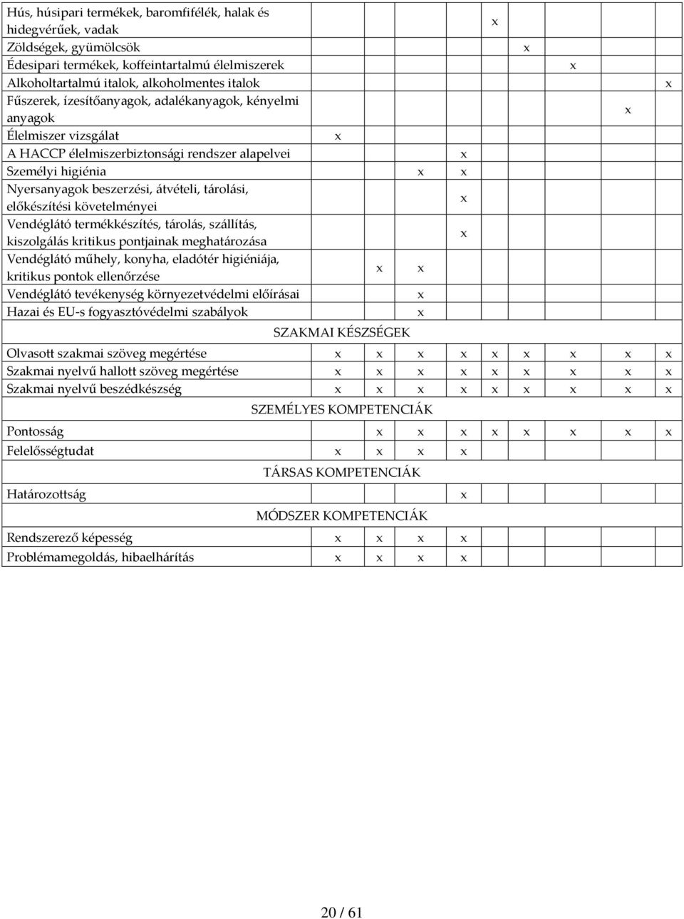 követelményei Vendéglátó termékkészítés, tárolás, szállítás, kiszolgálás kritikus pontjainak meghatározása Vendéglátó műhely, konyha, eladótér higiéniája, kritikus pontok ellenőrzése Vendéglátó