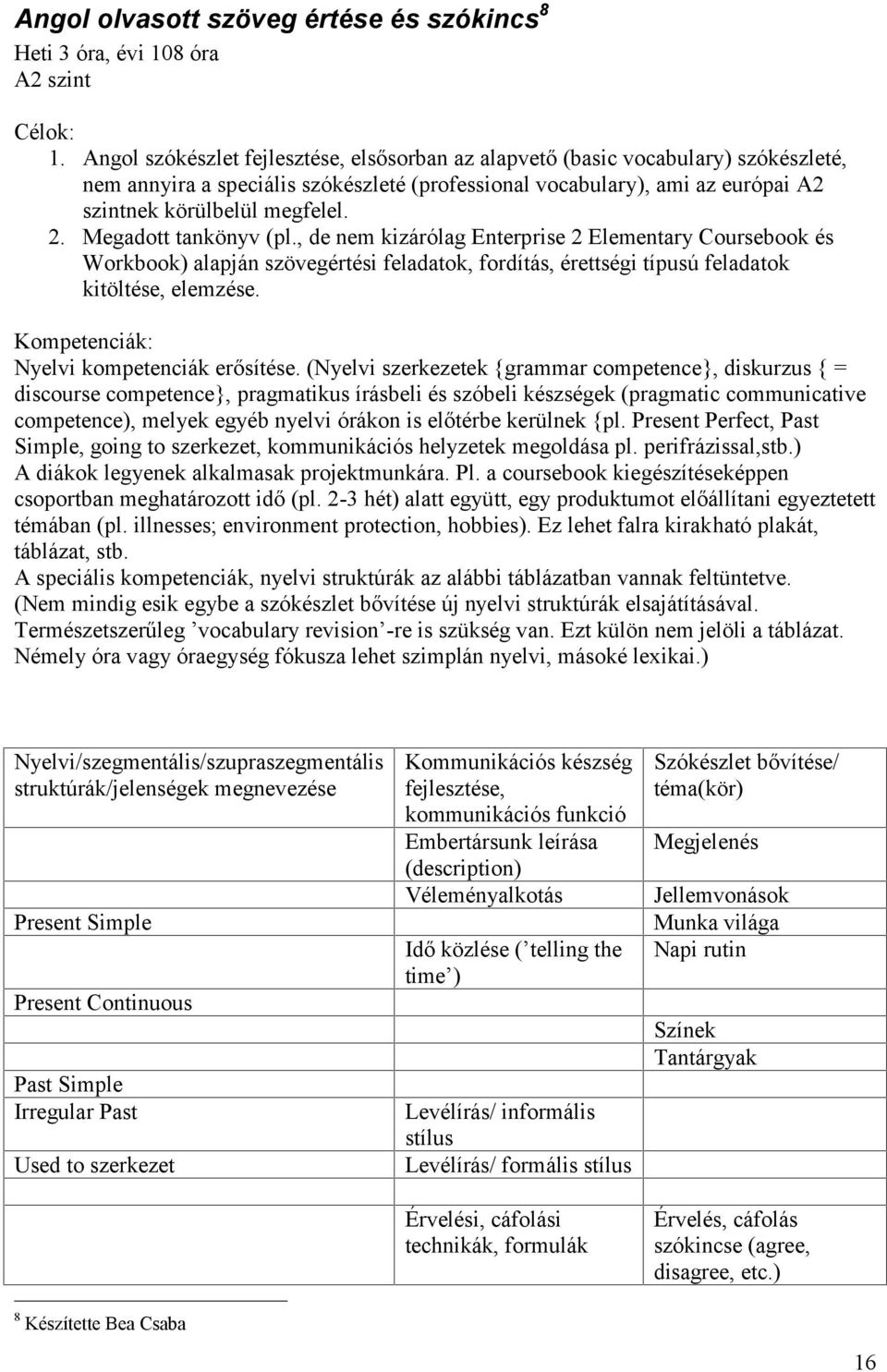 Megadott tankönyv (pl., de nem kizárólag Enterprise 2 Elementary Coursebook és Workbook) alapján szövegértési feladatok, fordítás, érettségi típusú feladatok kitöltése, elemzése.