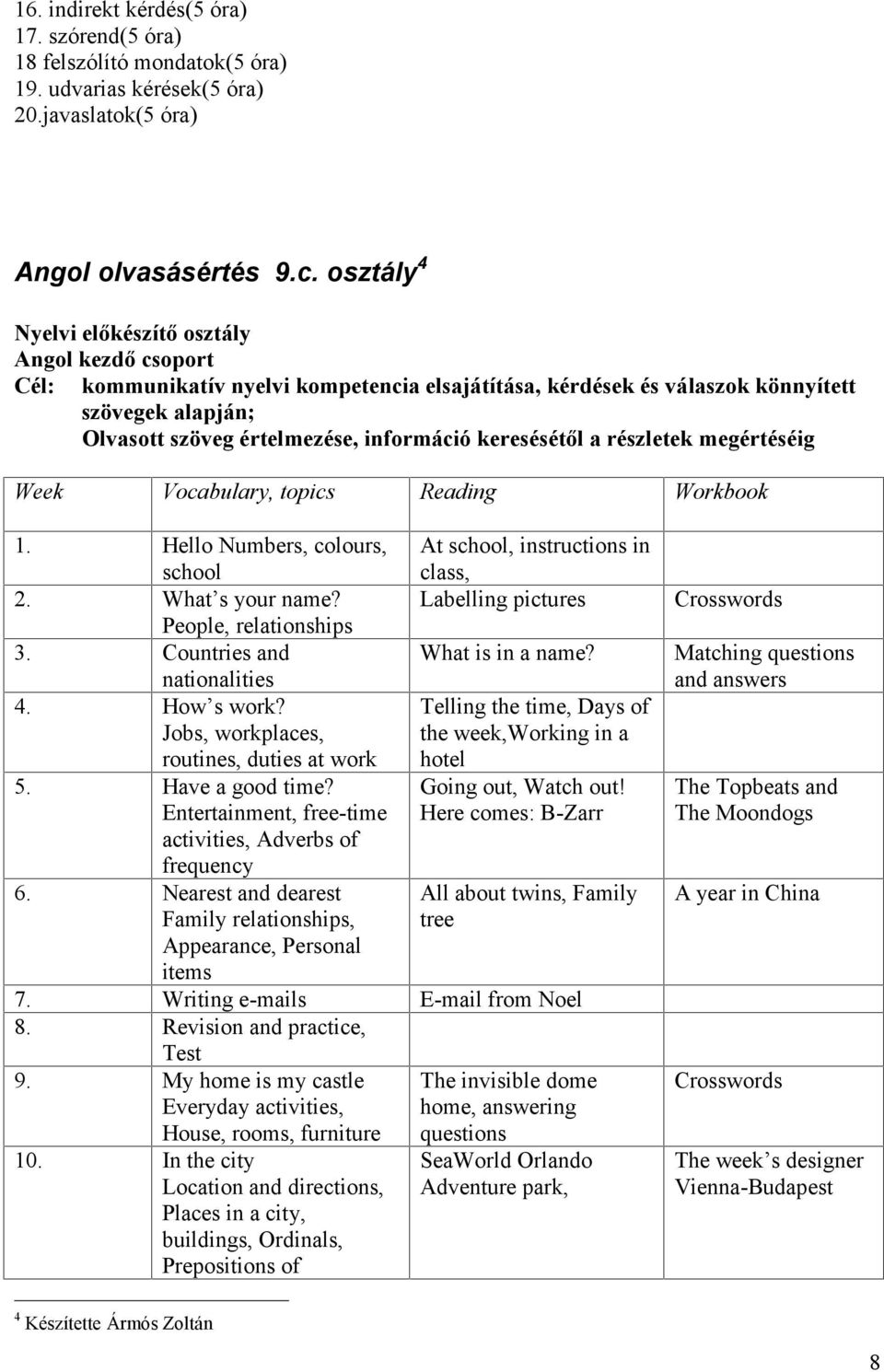 keresésétől a részletek megértéséig Week Vocabulary, topics Reading Workbook 1. Hello Numbers, colours, school At school, instructions in class, 2. What s your name?