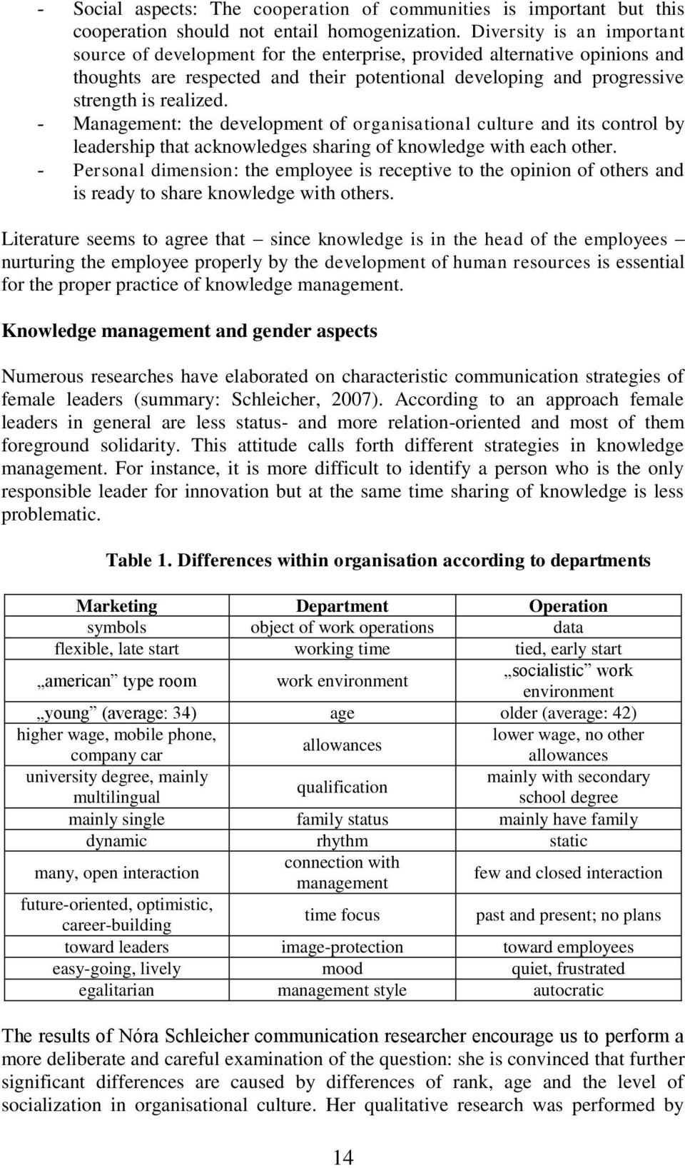 - Management: the development of organisational culture and its control by leadership that acknowledges sharing of knowledge with each other.