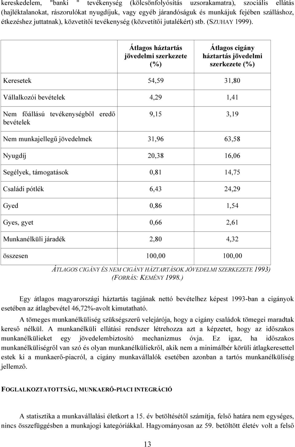 Átlagos háztartás jövedelmi szerkezete (%) Átlagos cigány háztartás jövedelmi szerkezete (%) Keresetek 54,59 31,80 Vállalkozói bevételek 4,29 1,41 Nem főállású tevékenységből eredő bevételek 9,15