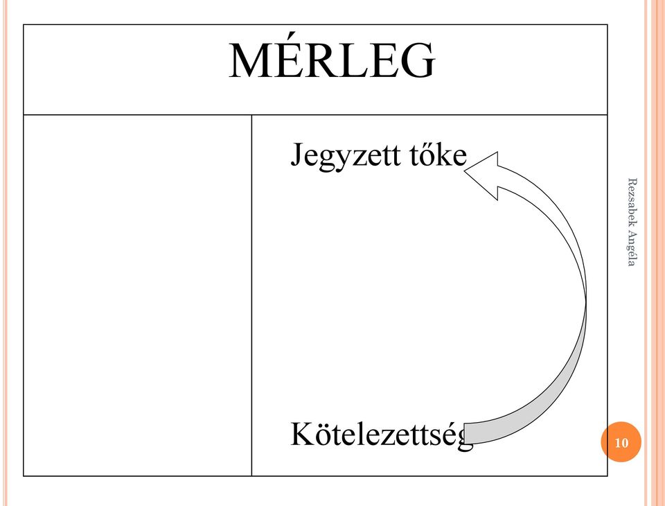 tőke